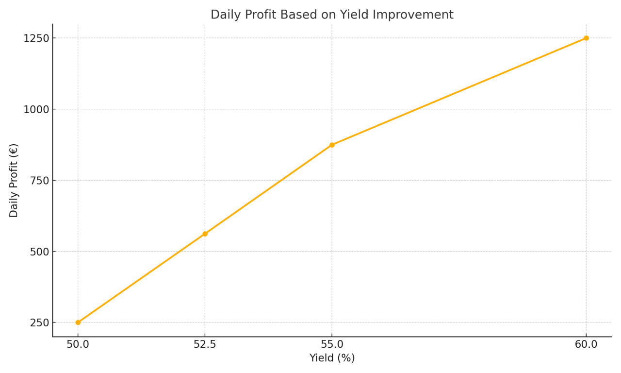 How Just 5% Better Timber Yield Can Boost Your Profit – Instantly