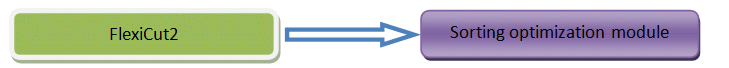 sorting optimization